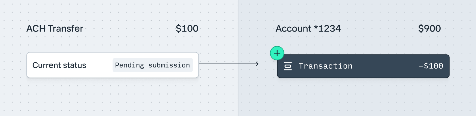 Creating an ACH Transfer, step 1