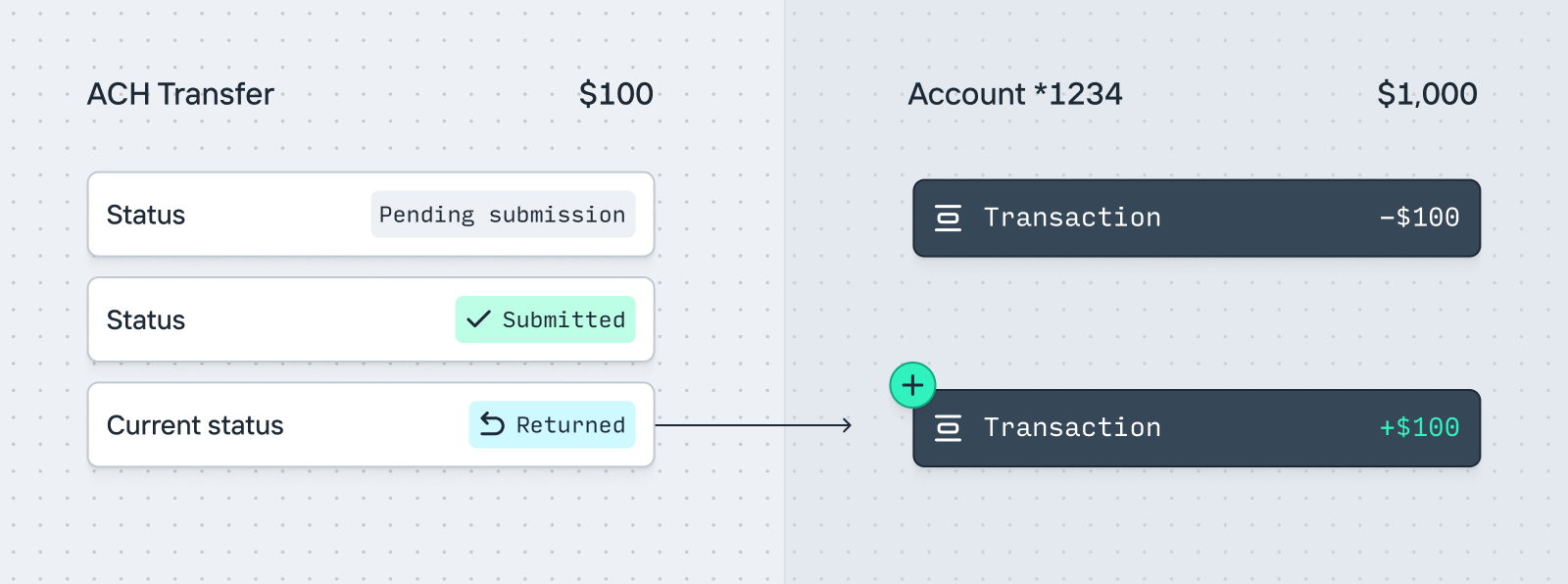 Creating an ACH Transfer, step 2