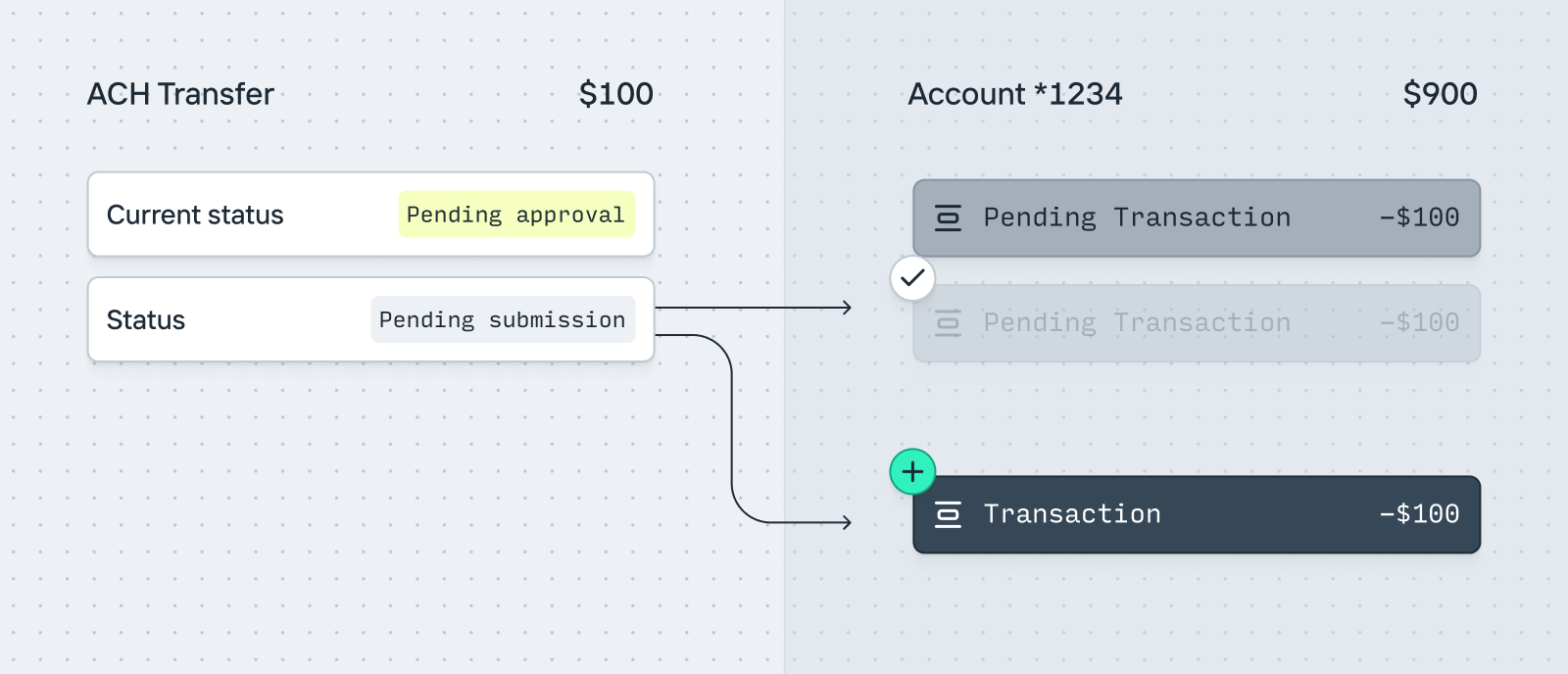 Approving an ACH Transfer, step 2